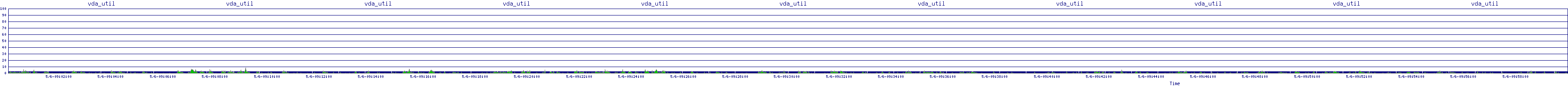 /2025/05/06/09/vda_util.png