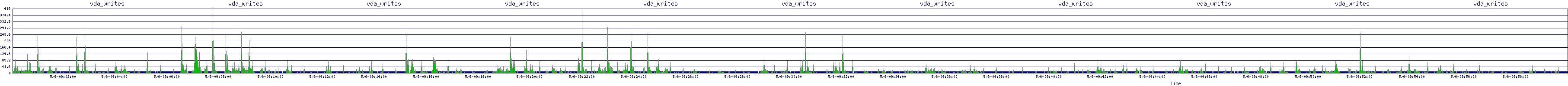 /2025/05/06/09/vda_writes.png