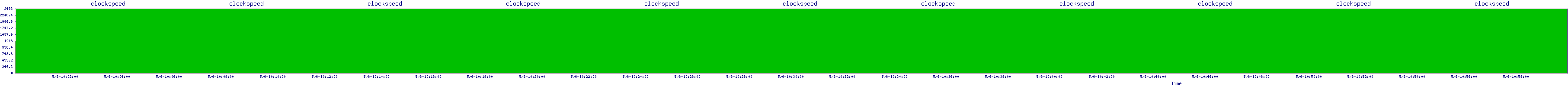 /2025/05/06/10/clockspeed.png