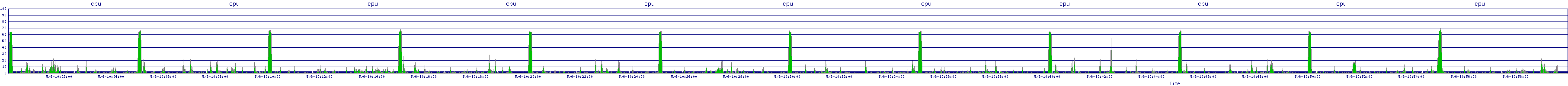 /2025/05/06/10/cpu.png