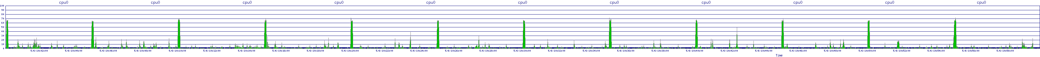 /2025/05/06/10/cpu0.png