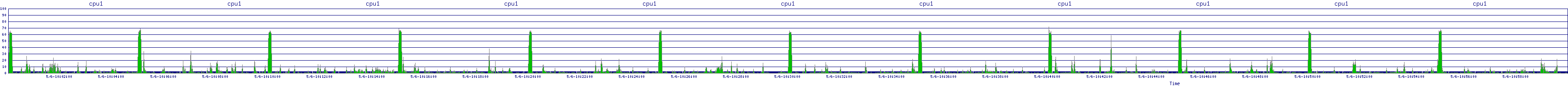 /2025/05/06/10/cpu1.png