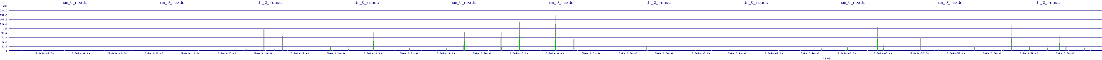 /2025/05/06/10/dm_0_reads.png
