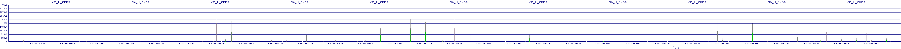 /2025/05/06/10/dm_0_rkbs.png