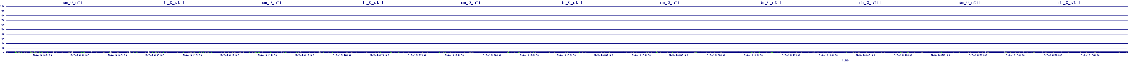 /2025/05/06/10/dm_0_util.png