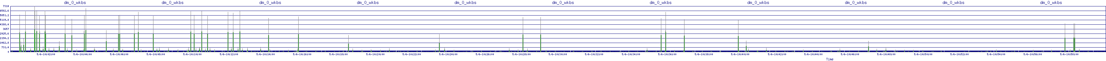 /2025/05/06/10/dm_0_wkbs.png
