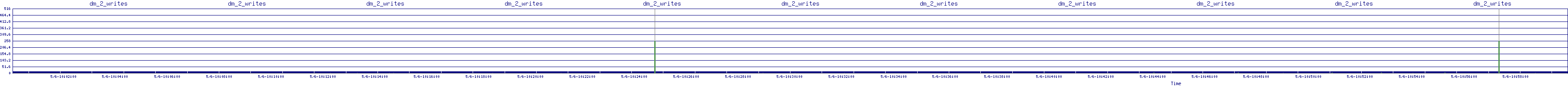 /2025/05/06/10/dm_2_writes.png