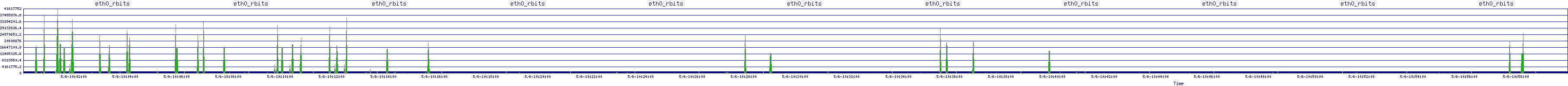 /2025/05/06/10/eth0_rbits.png
