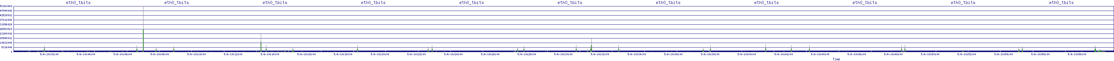 /2025/05/06/10/eth0_tbits.png