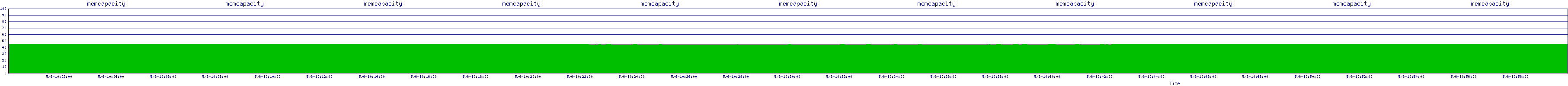 /2025/05/06/10/memcapacity.png