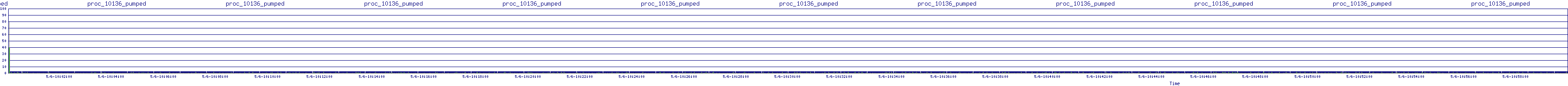 /2025/05/06/10/proc_10136_pumped.png