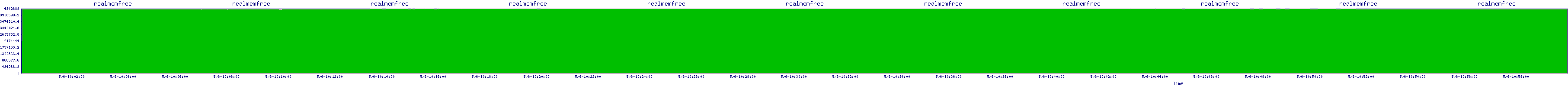 /2025/05/06/10/realmemfree.png