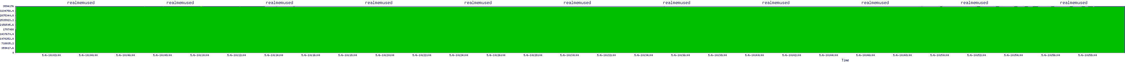 /2025/05/06/10/realmemused.png
