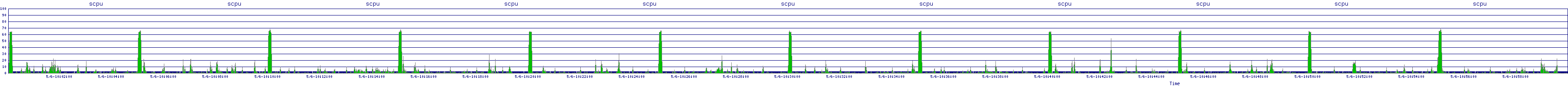 /2025/05/06/10/scpu.png