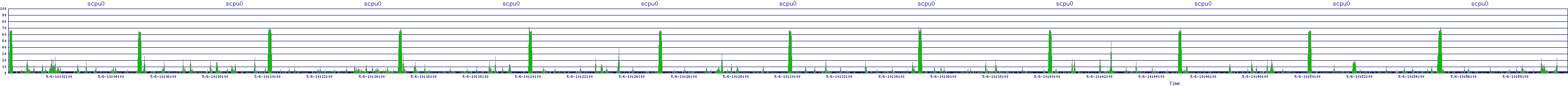 /2025/05/06/10/scpu0.png