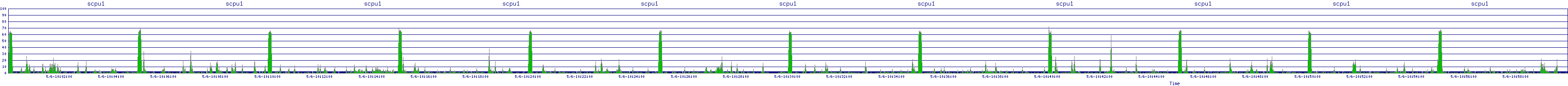 /2025/05/06/10/scpu1.png