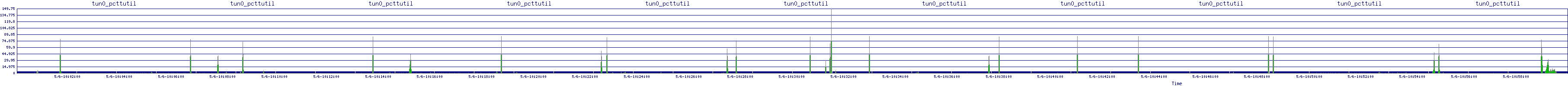 /2025/05/06/10/tun0_pcttutil.png