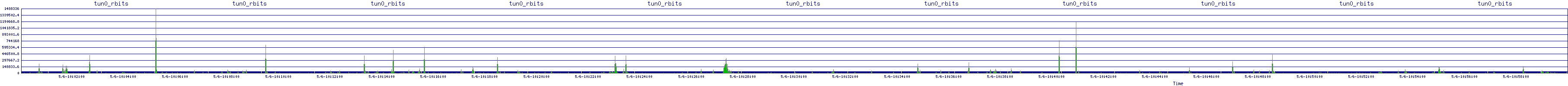 /2025/05/06/10/tun0_rbits.png
