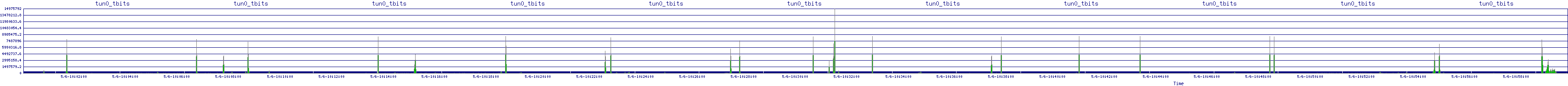 /2025/05/06/10/tun0_tbits.png