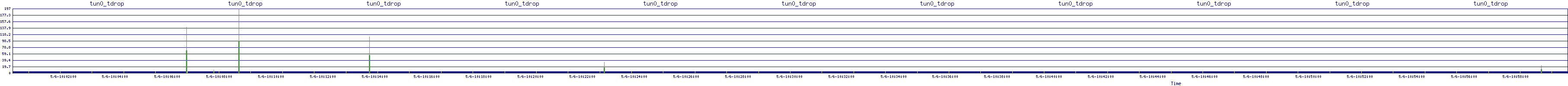 /2025/05/06/10/tun0_tdrop.png