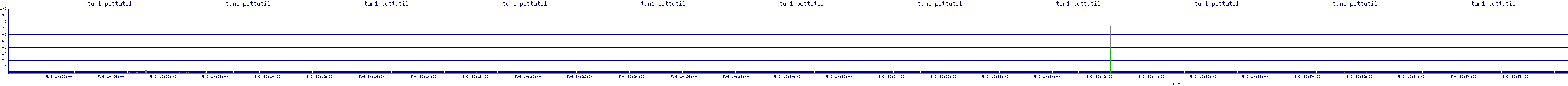/2025/05/06/10/tun1_pcttutil.png