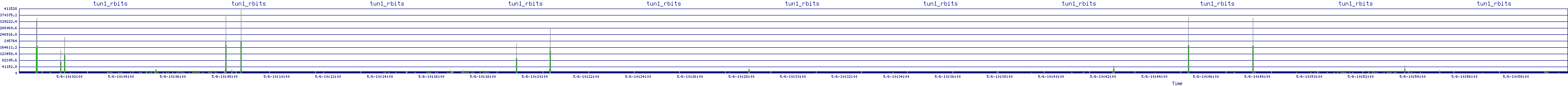 /2025/05/06/10/tun1_rbits.png