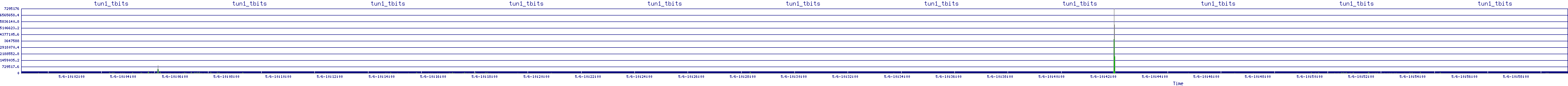 /2025/05/06/10/tun1_tbits.png