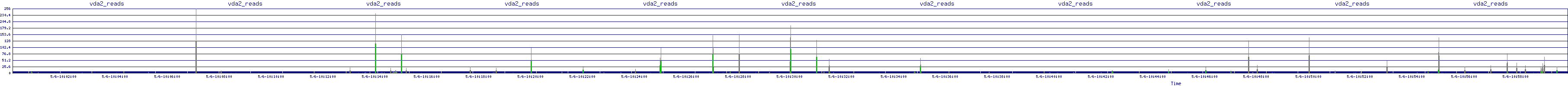 /2025/05/06/10/vda2_reads.png