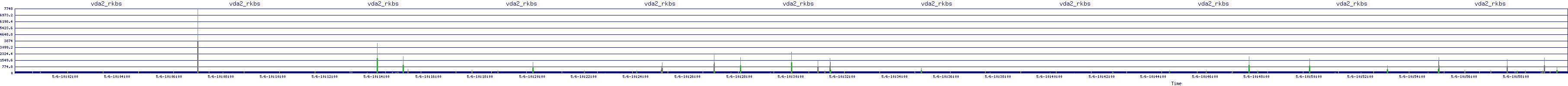 /2025/05/06/10/vda2_rkbs.png