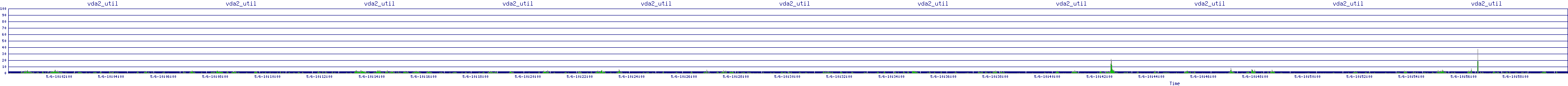 /2025/05/06/10/vda2_util.png