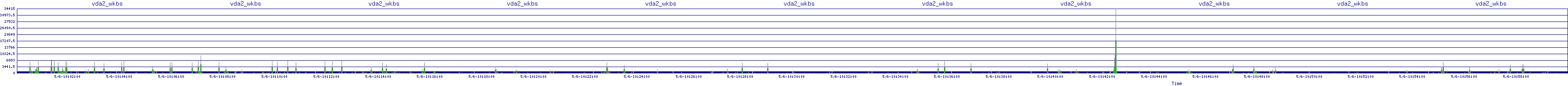 /2025/05/06/10/vda2_wkbs.png