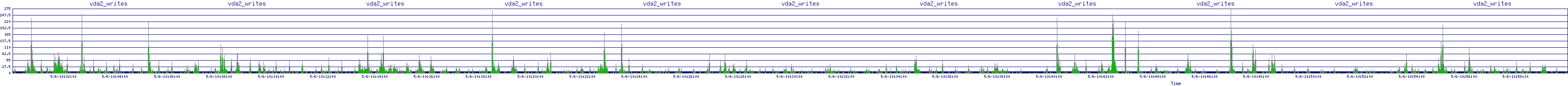 /2025/05/06/10/vda2_writes.png