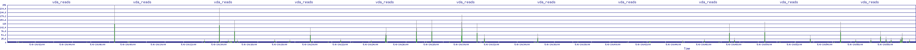 /2025/05/06/10/vda_reads.png
