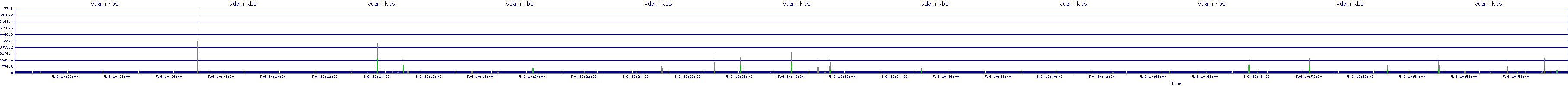 /2025/05/06/10/vda_rkbs.png