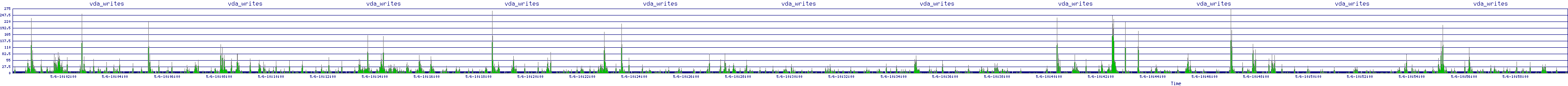 /2025/05/06/10/vda_writes.png
