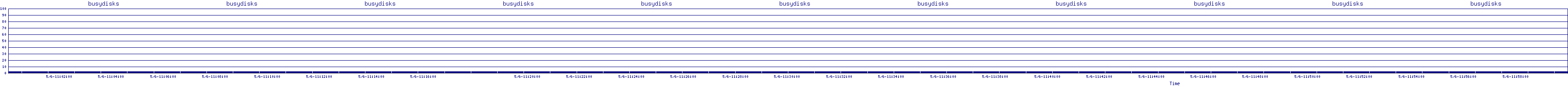 /2025/05/06/11/busydisks.png