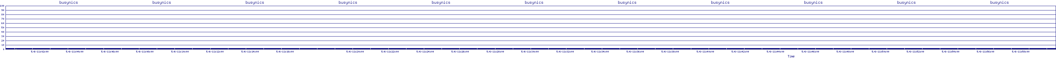 /2025/05/06/11/busynics.png