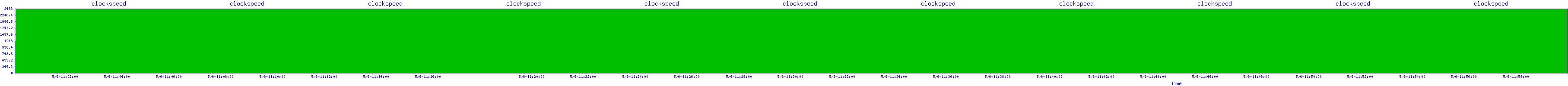/2025/05/06/11/clockspeed.png