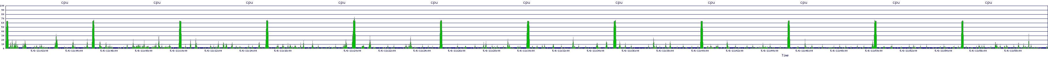 /2025/05/06/11/cpu.png