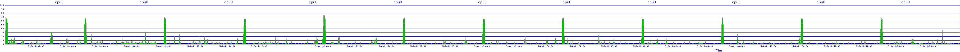/2025/05/06/11/cpu0.png