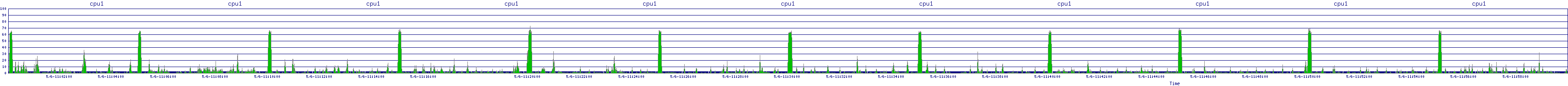 /2025/05/06/11/cpu1.png
