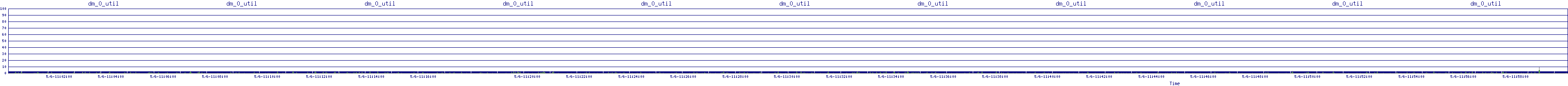 /2025/05/06/11/dm_0_util.png