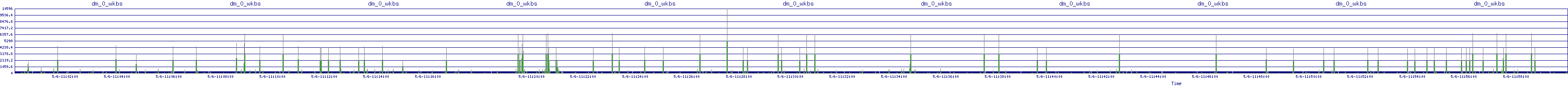 /2025/05/06/11/dm_0_wkbs.png