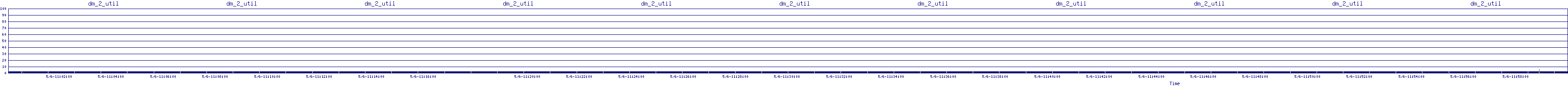 /2025/05/06/11/dm_2_util.png