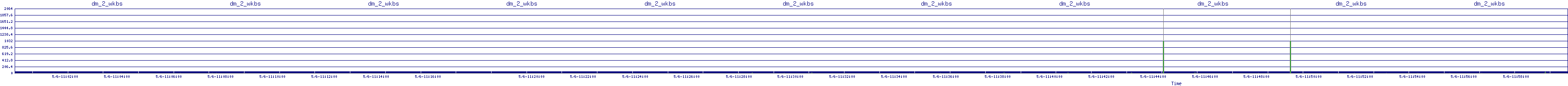 /2025/05/06/11/dm_2_wkbs.png
