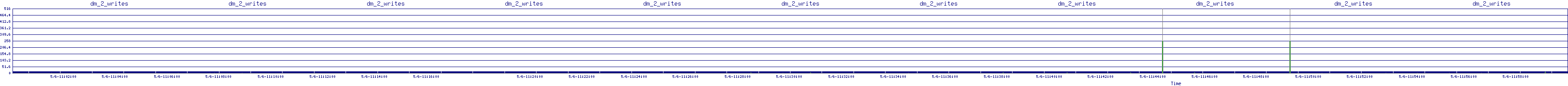 /2025/05/06/11/dm_2_writes.png