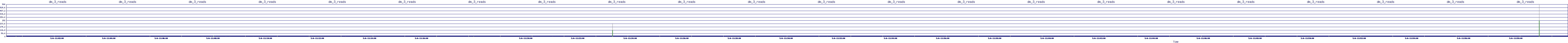 /2025/05/06/11/dm_3_reads.png