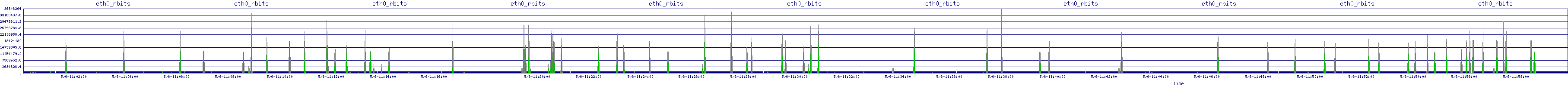 /2025/05/06/11/eth0_rbits.png