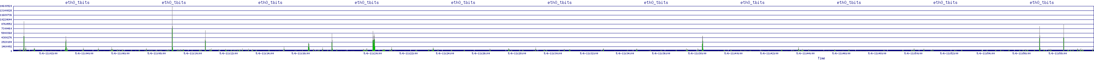 /2025/05/06/11/eth0_tbits.png
