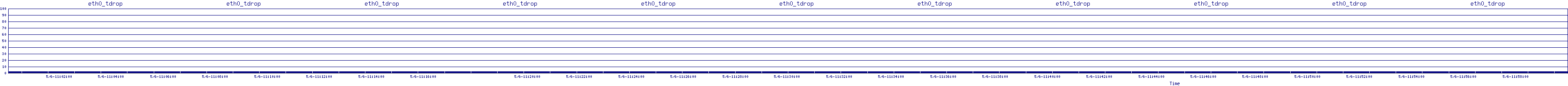 /2025/05/06/11/eth0_tdrop.png